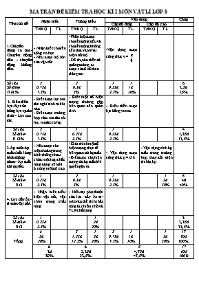 Ma trận và đề kiểm tra học kỳ I môn Vật lý Lớp 8 - Năm học 2018-2019 (Có đáp án)